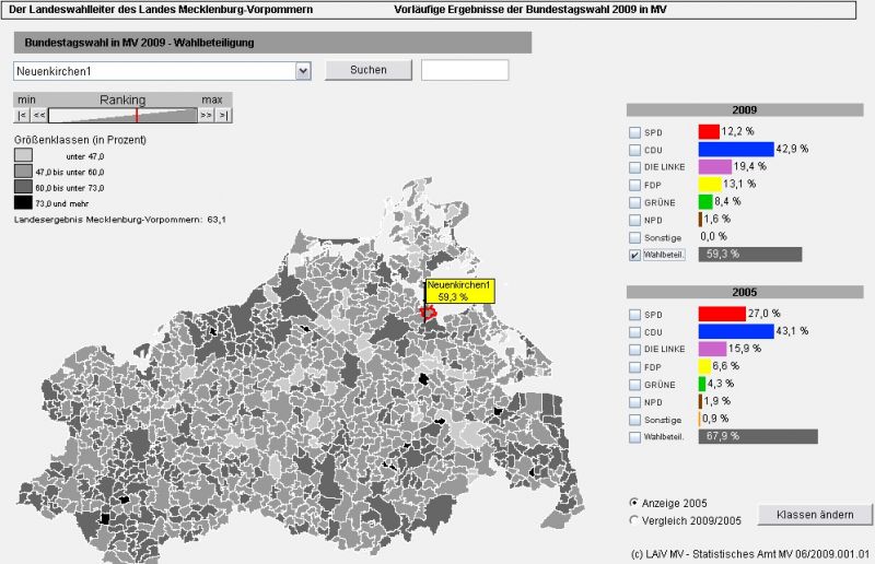 Bundestagswahl 2009